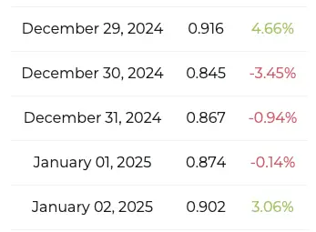 Cardano price prediction Changelly